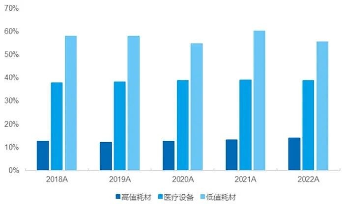 医疗器械